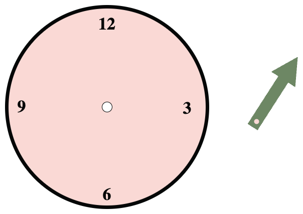 Clock modelling example
